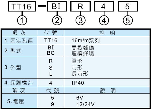 TEND天得蜂鳴器TT16-BI