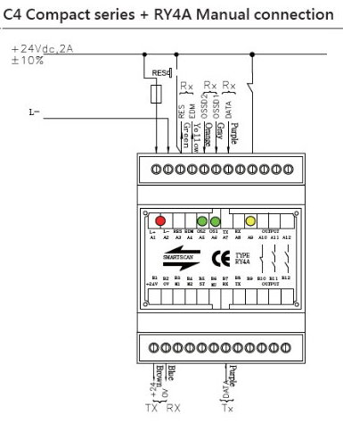 SMARTSCAN C4 Compact Series Machine Safety Devices | ENPROTEKO CO., LTD.